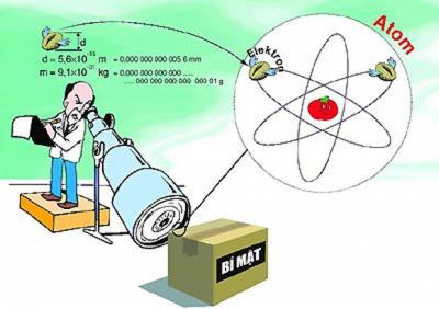 Cách học tốt môn vật lý phổ thông