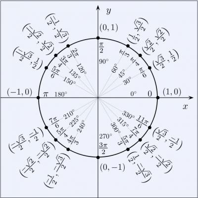 Phương pháp giúp học sinh học tập môn toán